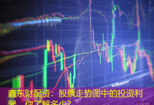 鑫东财配资:股票走势图中的投资利器,你了解多少?-配资炒股网